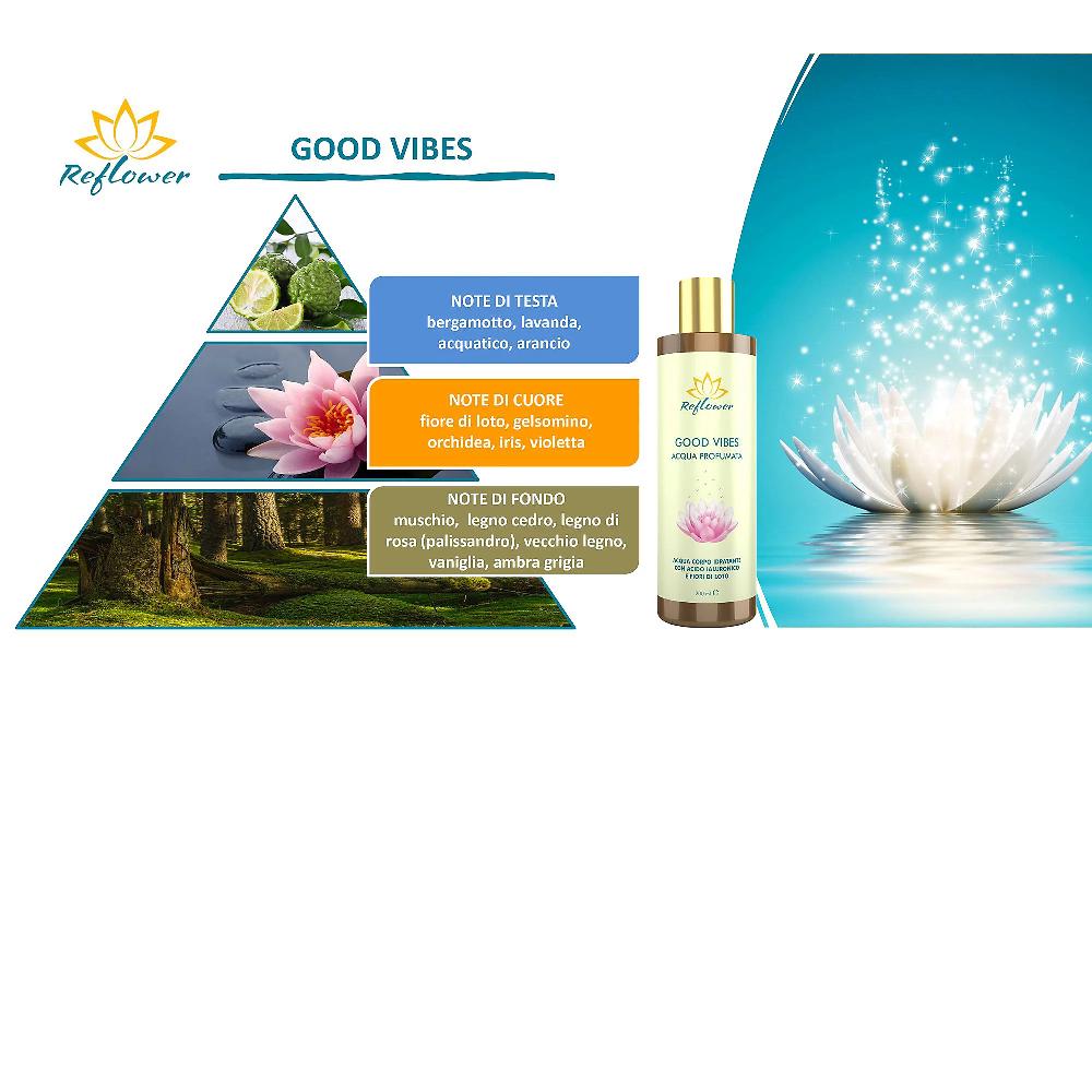 QVC Reflower Acqua corpo profumata in spray Good Vibes Esporta salva